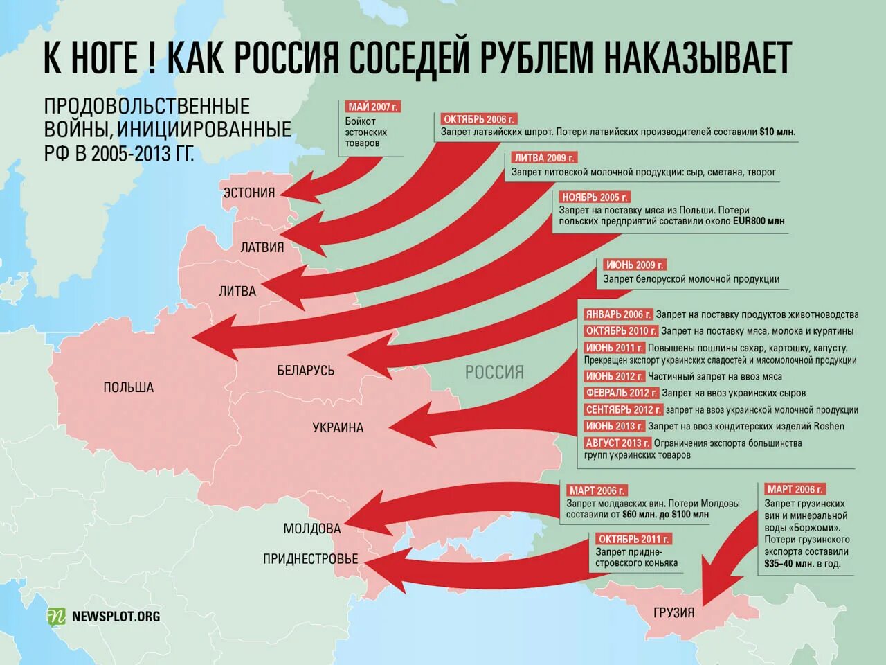 Все войны против россии. План вторжения на Украину. Карта вайна Росси в Украину. Стары которые воюют с Украиной. Государство, с которым воевала Россия.