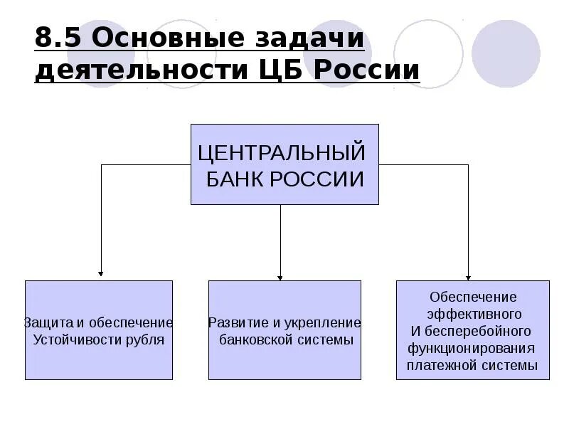 Основной российский банк. Деятельность ЦБ. Центральный банк функции. Основные направления деятельности ЦБ. Основные функции центрального банка.