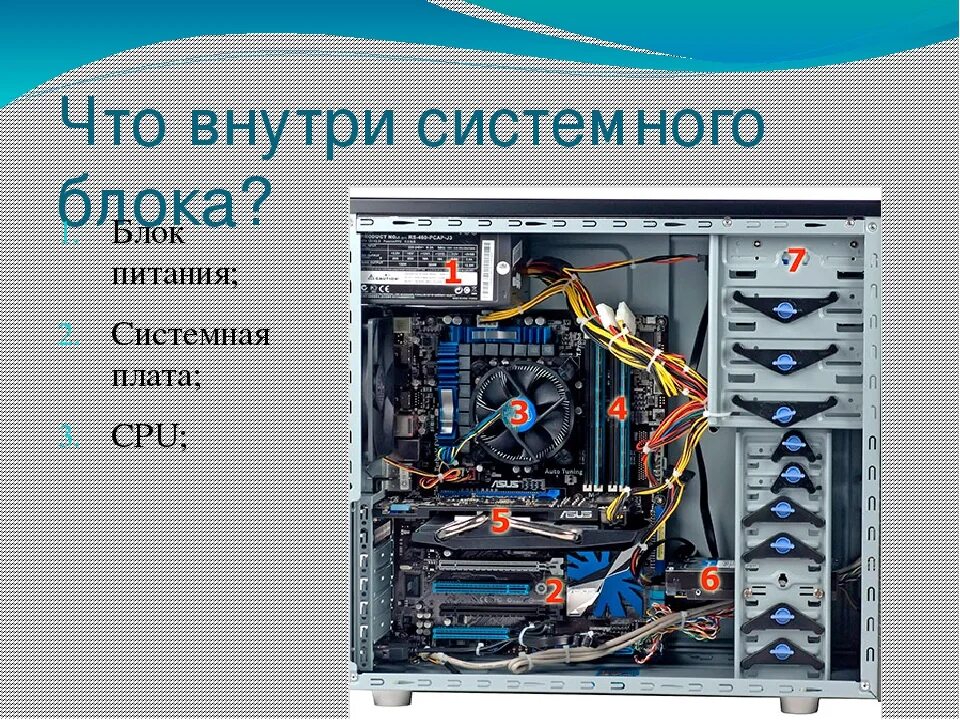 Блок изображения. Из чего состоит системный блок ПК компьютера. Системный блок внутри. Конструкция системного блока. Системный блок компьютера внутри.
