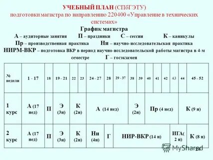 Учебный план менеджмент