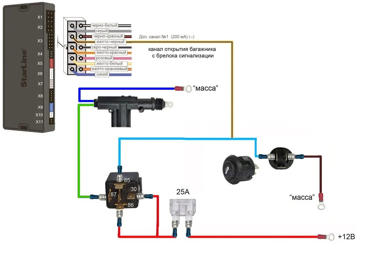 Как подключить хэтчбек. Реле открывания багажника 2190. Реле открывания багажника ВАЗ. Реле открывания багажника Приора 1. Реле кнопки багажника Приора 1.