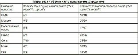 Калорийность чайной ложки цикория