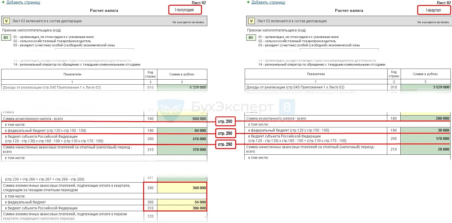 Сумма налога за 1 квартал 2024. Авансы в декларации по налогу на прибыль за 1 квартал. Авансы по налогу на прибыль в 1 квартале 2021. Авансы 2 квартал налог на прибыль. Налог на прибыль за квартал.