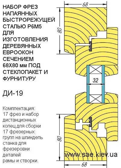 Фрезы для окон