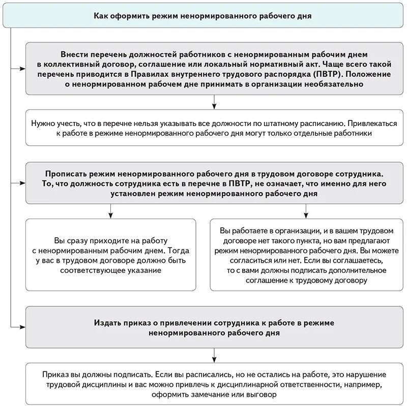 Перечень сотрудников с ненормированным рабочим днем. Ненормированный рабочий день пример. Примеры работы с ненормированным рабочим днем. Порядок оформления ненормированного рабочего дня. Инвалиды ненормированный рабочий день