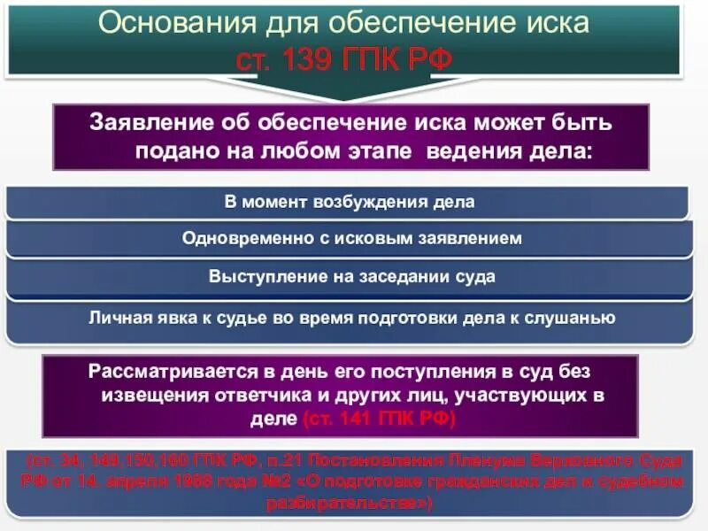 Основания иска в арбитражном. Обеспечение иска в гражданском процессе. основания для обеспечения иска. меры по обеспечению иска в гражданском процессе. основания по обеспечению иска в гражданском процессе.