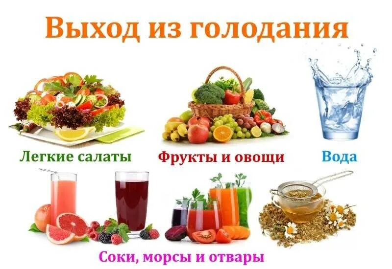 Выход из голодания. Выход из голода. Продукты для выхода из голодания. Диета после голода.