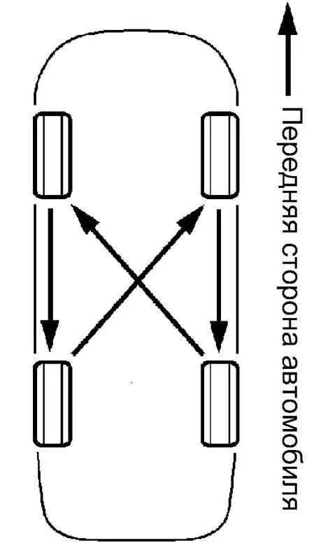 Схема замены колес для равномерного износа. Схема замены колес Рено Дастер. Схема перестановки колес Нива Шевроле. Схема перестановки колес Нива 21214. Схема перестановки колес КАМАЗ 43118.