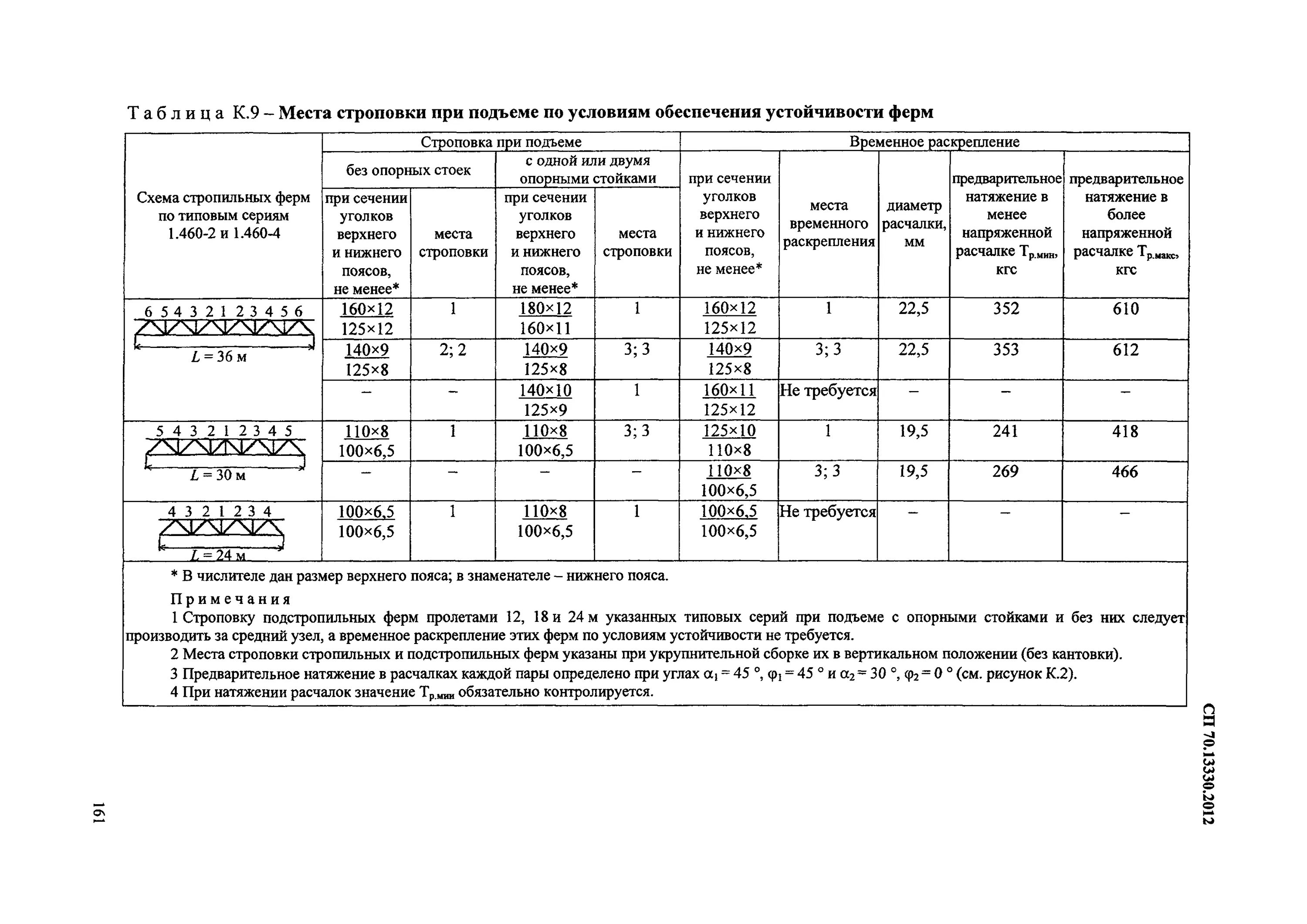 3 сп 70. 2012. Распалубка бетонных конструкций сп 70. 2012. 2012 отклонение от плоскостности.