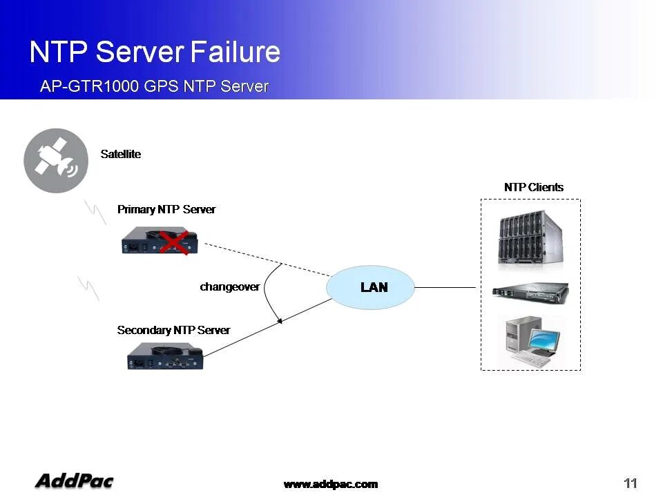 NTP сервер. Сервер времени NTP. Обозначение NTP сервера. Публичный NTP сервер. Ntp servers russia