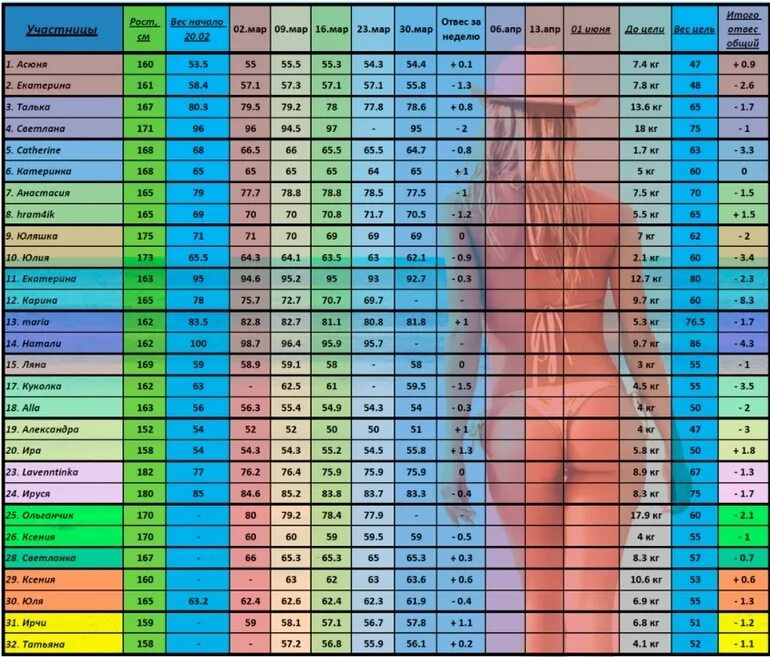 Сколько осталось до 16 апреля 2024 дней. Сколько дней до лета. Через столько дней лето?. Через сколько дней лето. Календарь сколько осталось до лета.