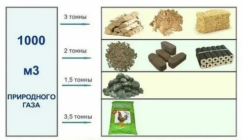 Формула твердого топлива
