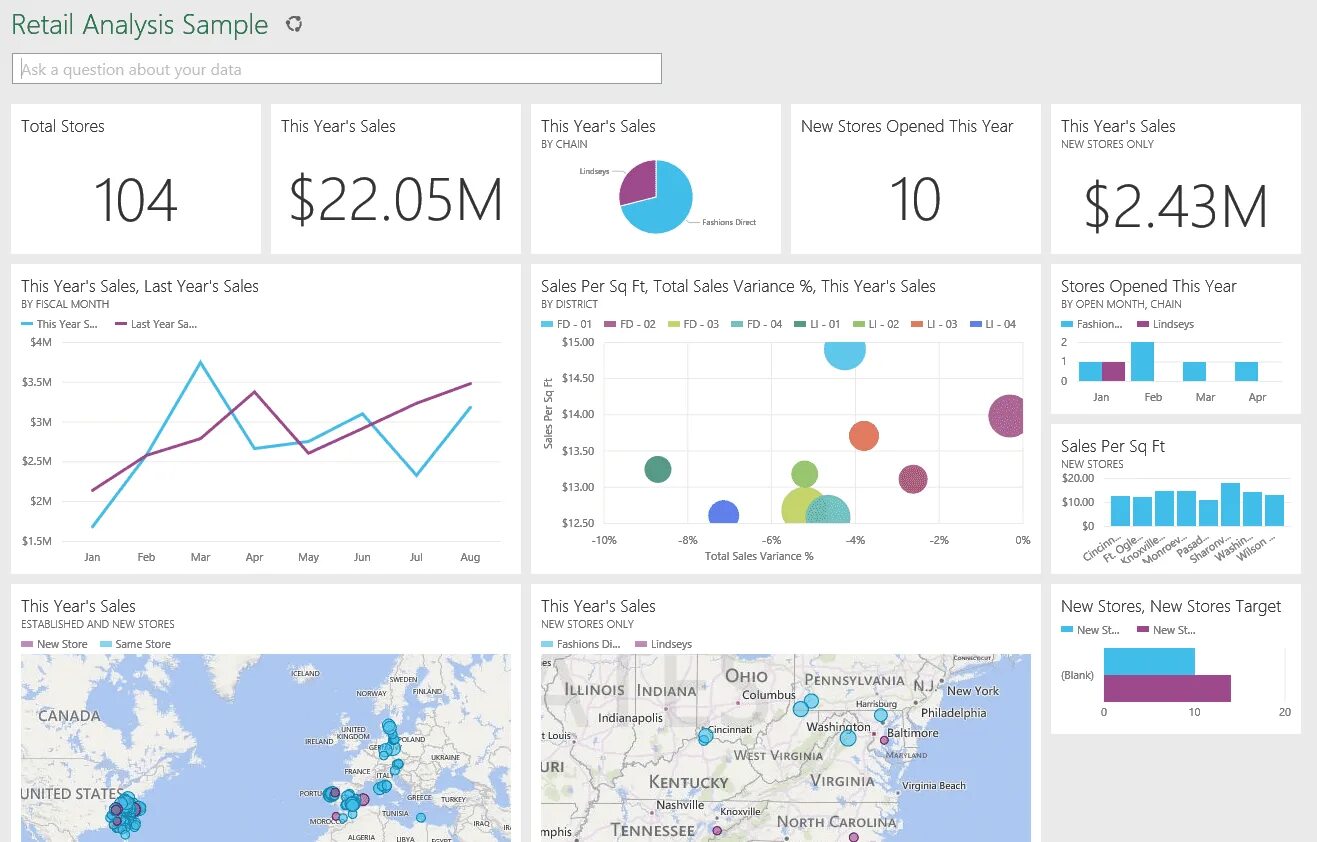 Дашборды в Power bi. Дашборды Power bi шаблоны. Точечная диаграмма Power bi. Дашборд KPI. Power bi доступ