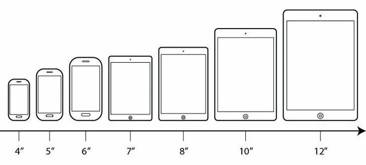 Телефон 7 5 дюймов диагональ. 7 Дюймов в см размер экрана планшета. Диагональ 10 5 дюймов в сантиметрах экран планшета. Габариты планшета самсунг 10 дюймов в сантиметрах. Планшет диагональ 10 дюймов это сколько в сантиметрах таблица.