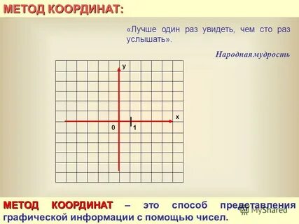 Координаты 0 0