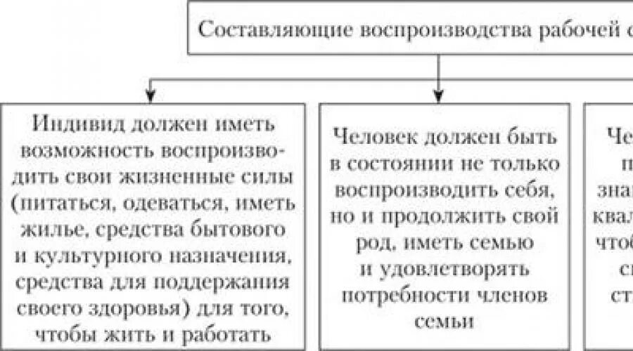 Виды налоговых правонарушений схема. Исключающие вину лица в совершении налогового правонарушения. Налоговые правонарушения схема. Схема ответственность за совершение налогового правонарушения. Формы налогового правонарушения