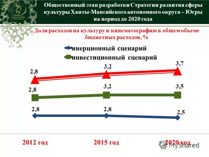 стратегия хмао. стратегия стабилизации. стратегические ориентиры развития образования хмао - югры. структура экономики хмао. стратегия социально-экономического развития региона.