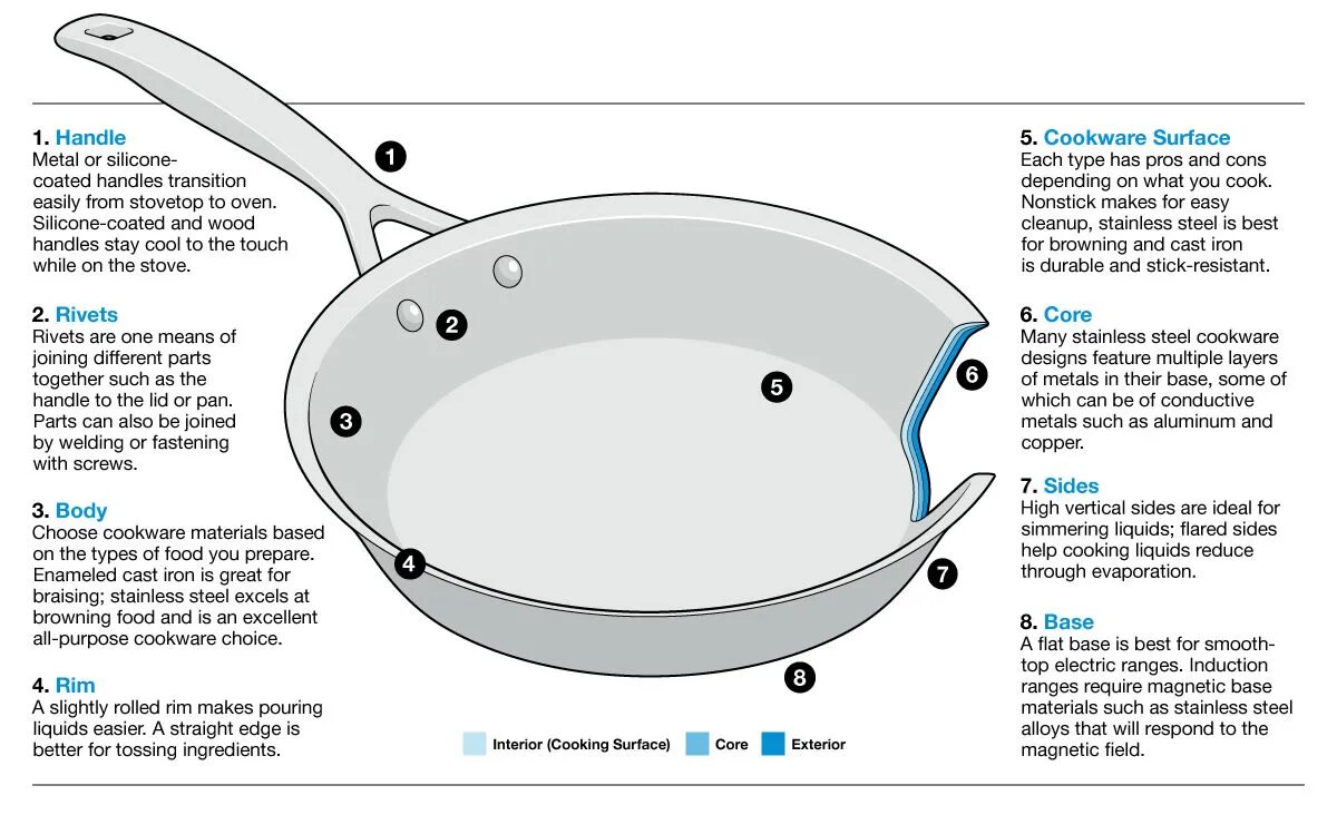 Electric frying pan. Sizzling skillet. Cookware сковорода. Skillet kitchen. Сковороды из англии.