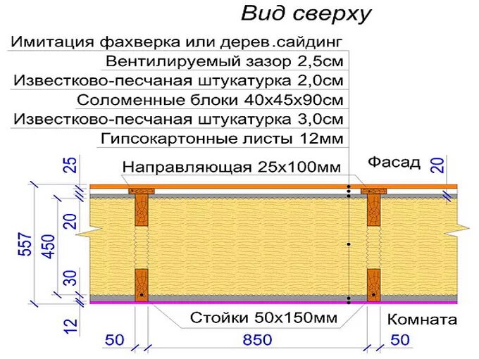 Плотность каркасной стены. Каркасный дом толщина наружной стены. толщина каркасной стены. толщина стен в каркасном доме. щитовой дом толщина стен.