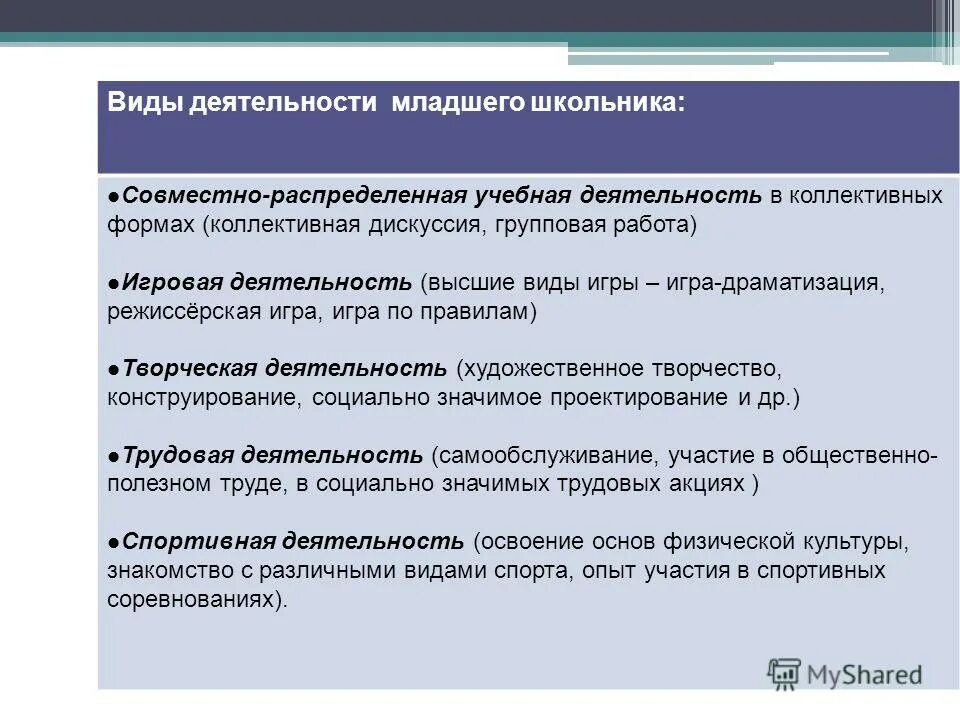 основные виды деятельности подростка. виды деятельности подростка. совместно распределения работа учебной деятельности. специальная психопедагогика. совместно распределенной деятельности.