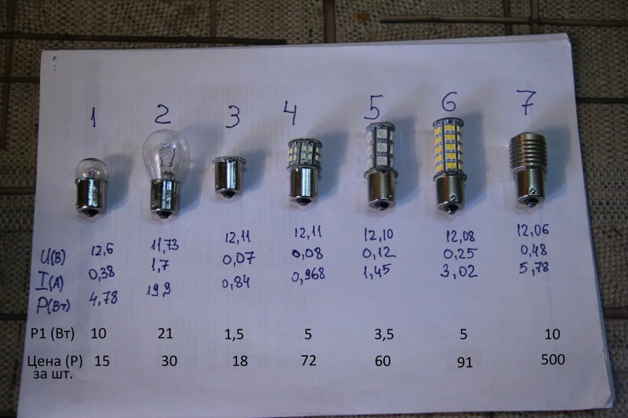 12в сколько ампер. Лампочка ИЖ 6 вольт цоколь. Сопротивление лампочки 12в 5вт. Лампочка габарита 12 вольт 6 ватт. Лампочки светодиодные 12 вольт для авто габариты.