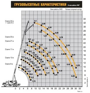 Кран автомобильный технические характеристики