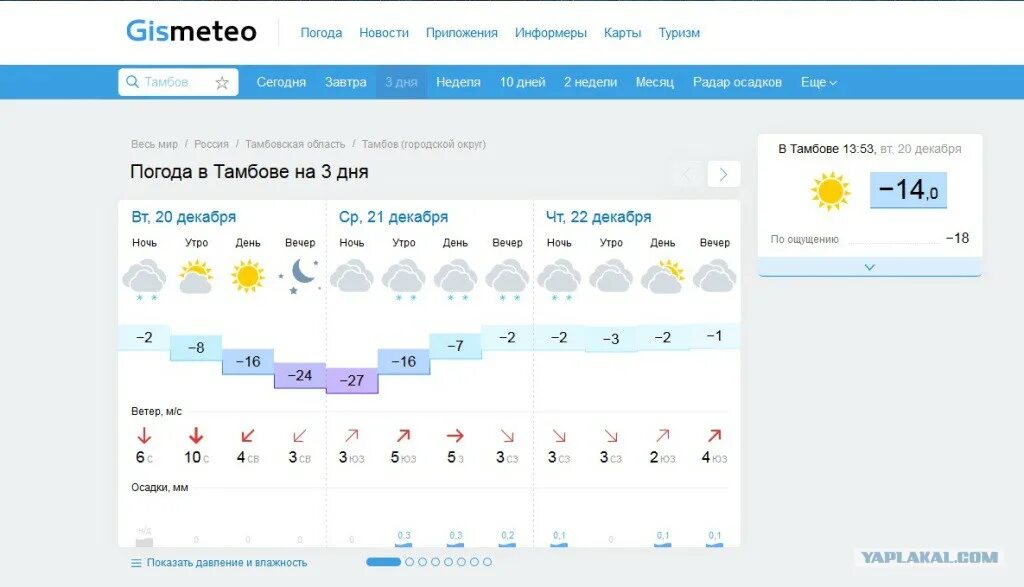 Погода на завтра калининград по часам точный. Погода в Тамбове. Погода в Тамбове сегодня. Погода в Тамбове на завтра. Гисметео Тамбов.