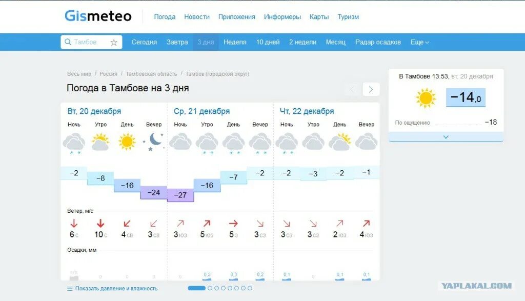Погода на завтра в тамбове по часам. Погода в Тамбове. Погода в Тамбове сегодня. Погода в Тамбове на завтра. Гисметео Тамбов.