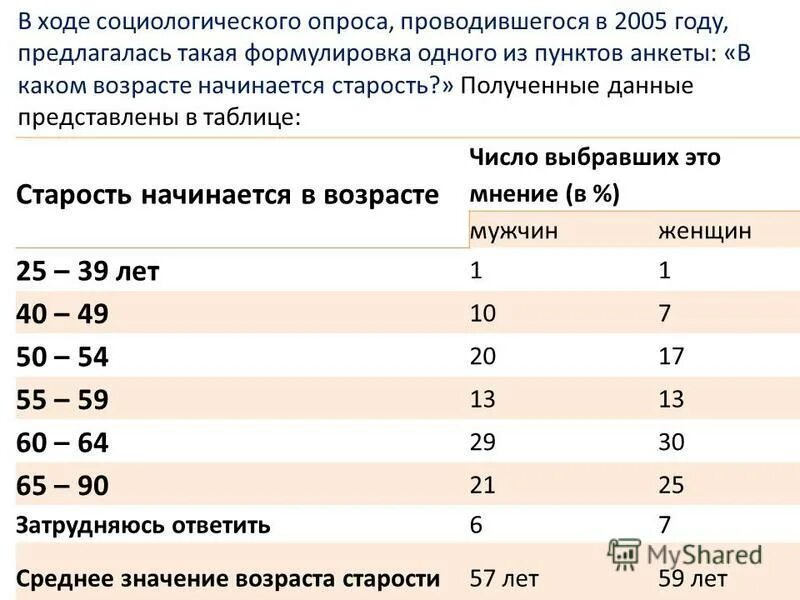 Какой возраст относится к пожилому возрасту. Социологический опрос Возраст. С какого возраста начинается старость. Пожилой и старческий Возраст границы. С какого возраста начинается пожилой человек.