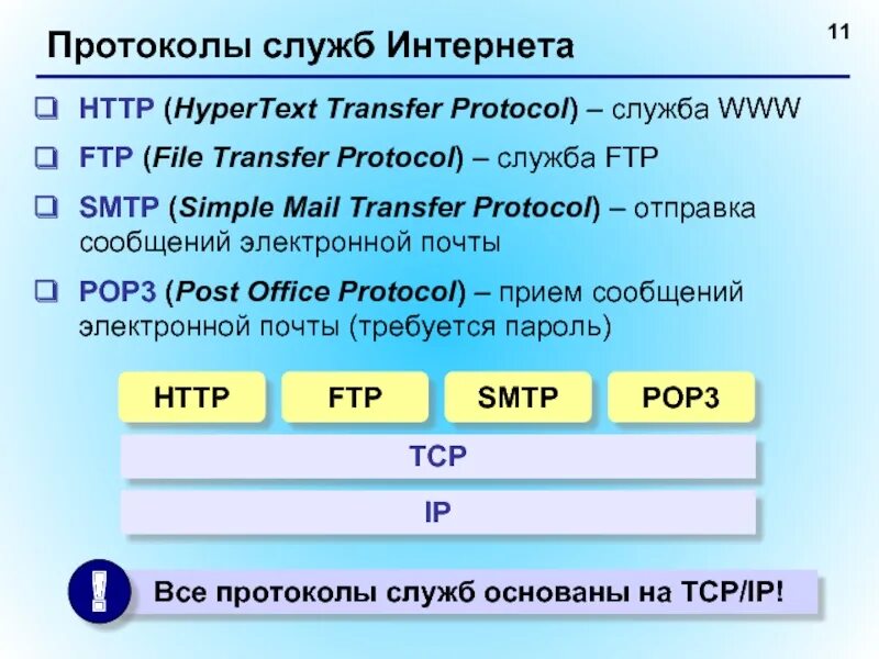 Формат в сети интернет. Протоколы служб интернета. Протокол интернета TCP IP. TCP/IP это в информатике. Протокол интернета (IP).