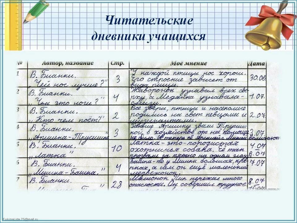 Подготовьте подробный читательский отзыв. Форма читательского дневника. Как оформить читательский дневник. Читательский дневник оформление. Дневник внеклассного чтения.