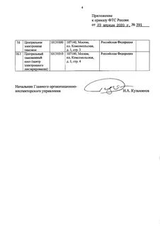 Приказ фтс 2020