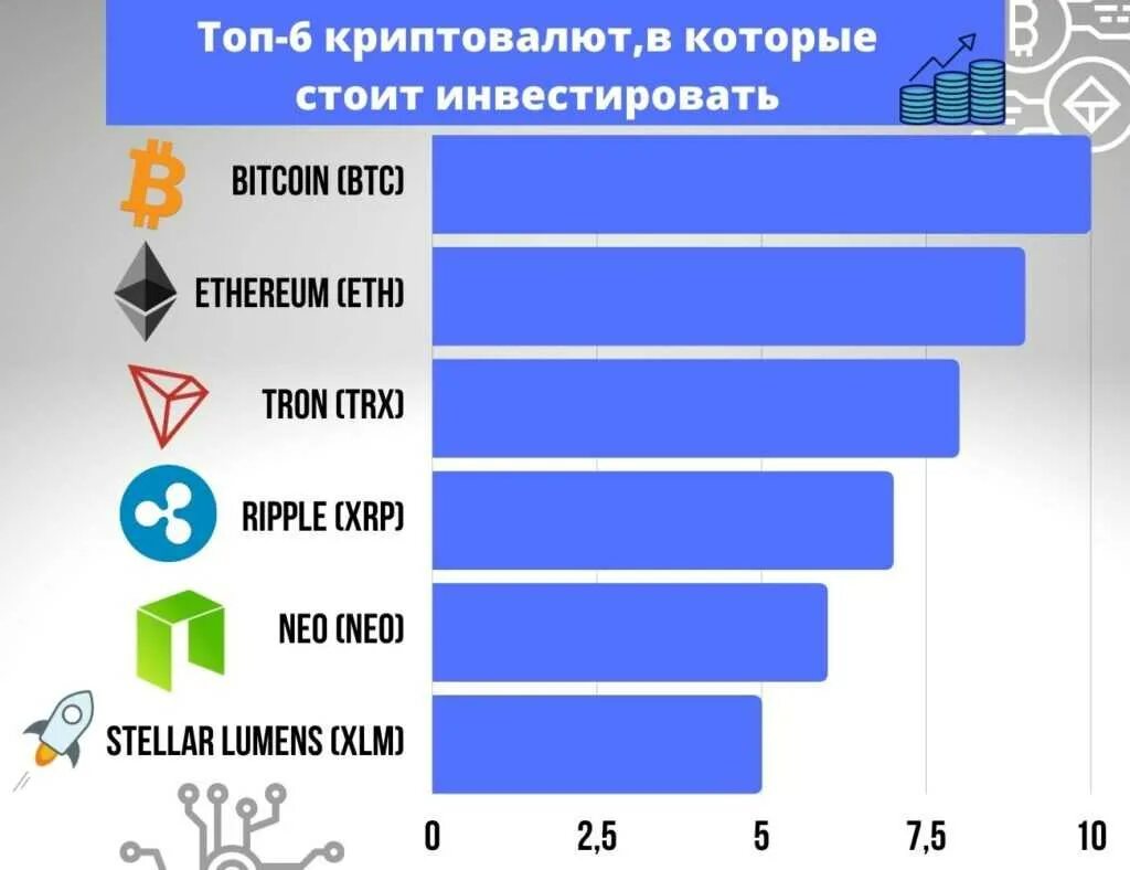 Что вырастет в 2024. Топ криптовалют. Криптовалюта топ. Самые перспективные криптовалюты. Топ самых популярных криптовалют.