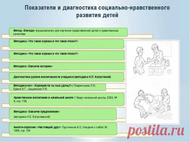 Методы формирования нравственного поведения дошкольников. Нравственное развитие детей. Нравственное развитие дошкольников. Показатели социального развития ребенка дошкольного возраста. Развитие нравственных качеств у ребенка.