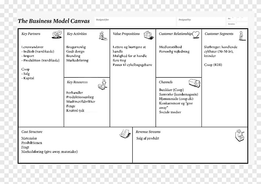 Бизнес-модель Остервальдера (Business model Canvas). Таблица бизнес модели Остервальдера. Бизнес-модель «канвас» (Business model Canvas). Шаблон бизнес модели остервальдера