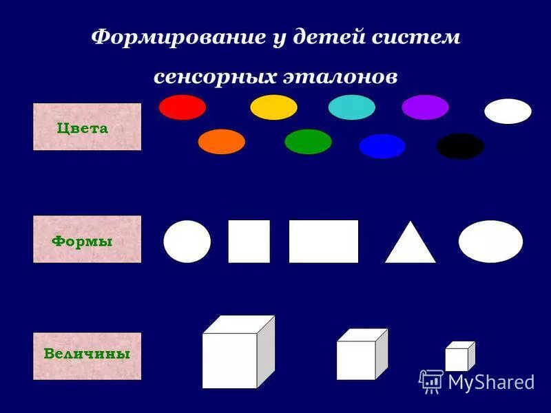 Цвет, форма, величина. Цвет форма и величина предметов. Сформированность сенсорных эталонов цвет форма величина.