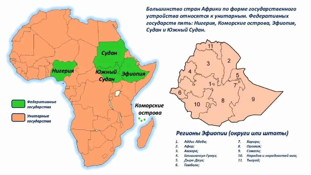 Какая страна африки монархия. Федеративные гос ва в Африке. Формы устройства государств Африки. Федеративные государства Африки на карте. Государственный Строй стран Африки карта.