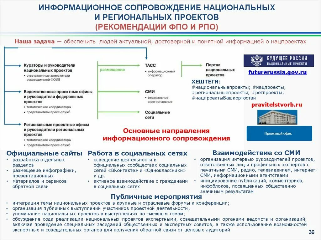 Национальные проекты россии результаты