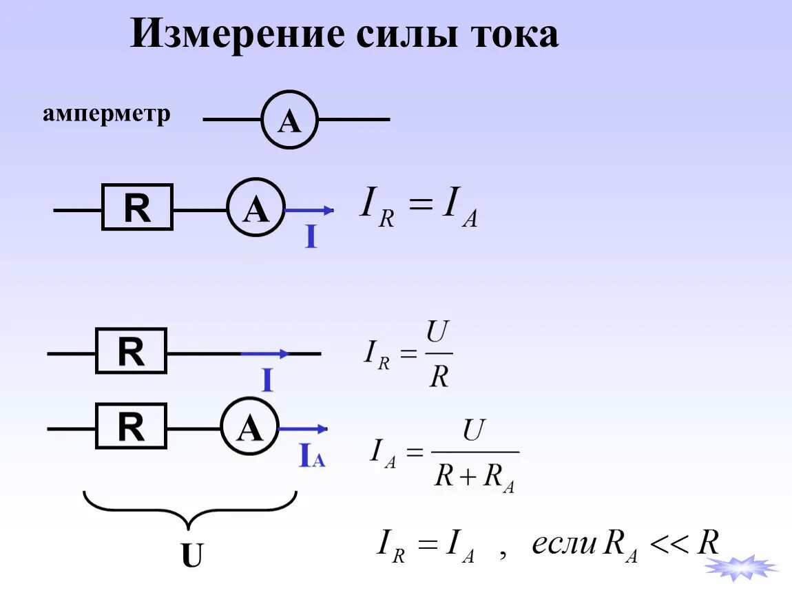 Измерение силы тока. Амперметр измерение силы тока формула. Амперметр формула измерения тока. Сила тока на амперметре формула. Презентация сила тока 10 класс