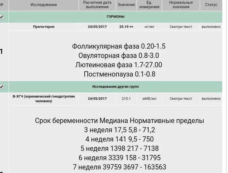 Перевести пг в нмоль. Прогестерон НГ/мл в нмоль/л. Прогестерон по неделям беременности нмоль/л.