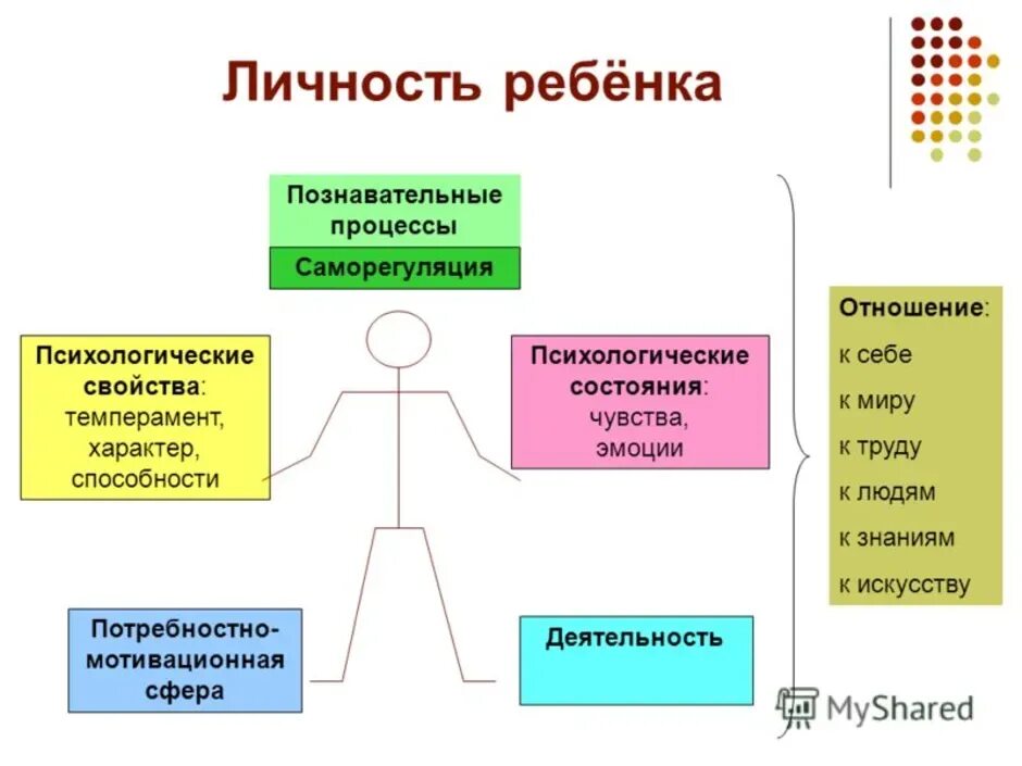 Человек ориентированный на процесс. Формирование личности схема. Формирование личности ребенка. Основа формирования личности. Процесс формирования личности человека.