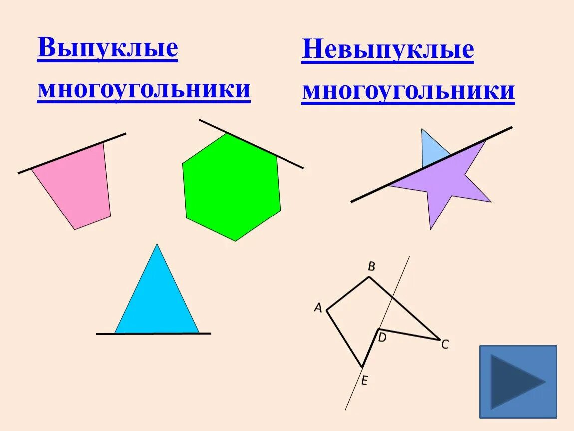 Правильные многоугольники выпуклые и невыпуклые. Выпуклые и невыпуклые многоугольники 3 класс. Выпуклый пятиугольник 5 класс. Невыпуклые многоугольники 5 класс.