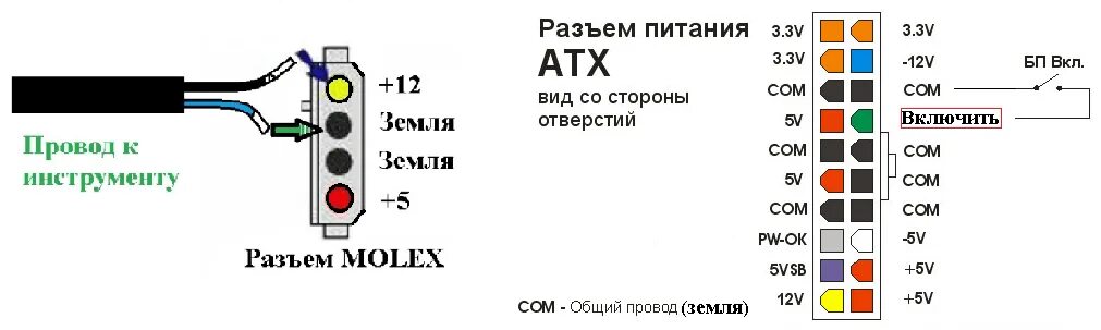 Разъем питания блока питания компьютера распиновка 220. Блок питания 12в цвет проводов. Блок питания 12 вольт цвета проводов. Распайка кабеля питания компьютера 220.