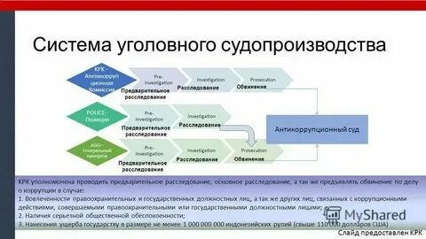 Система уголовных производств