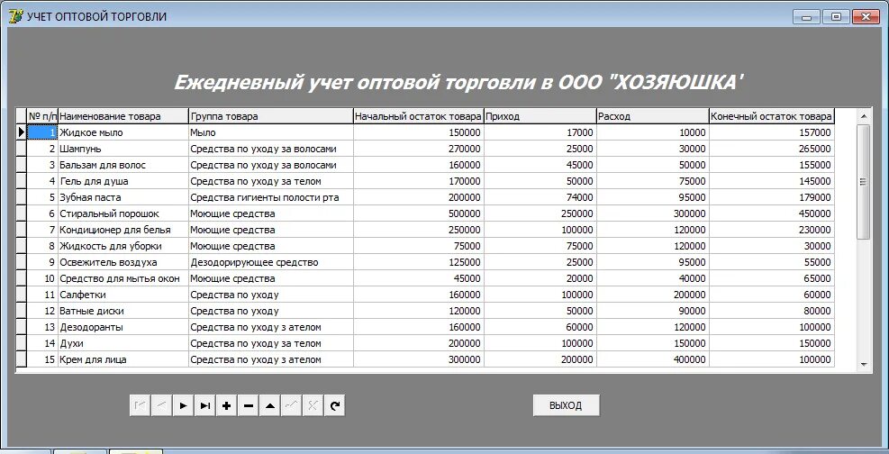 Учет товаров в организации торговли. Оптовая торговля учет. Документы для учета оптового товарооборота в торговле. Автоматизация учет книг.