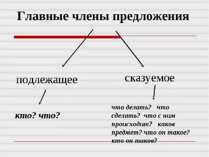 На берегу озера как подчеркивать. Подлежащее и сказуемое схема.