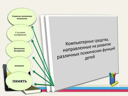 Виды словесно логического мышления
