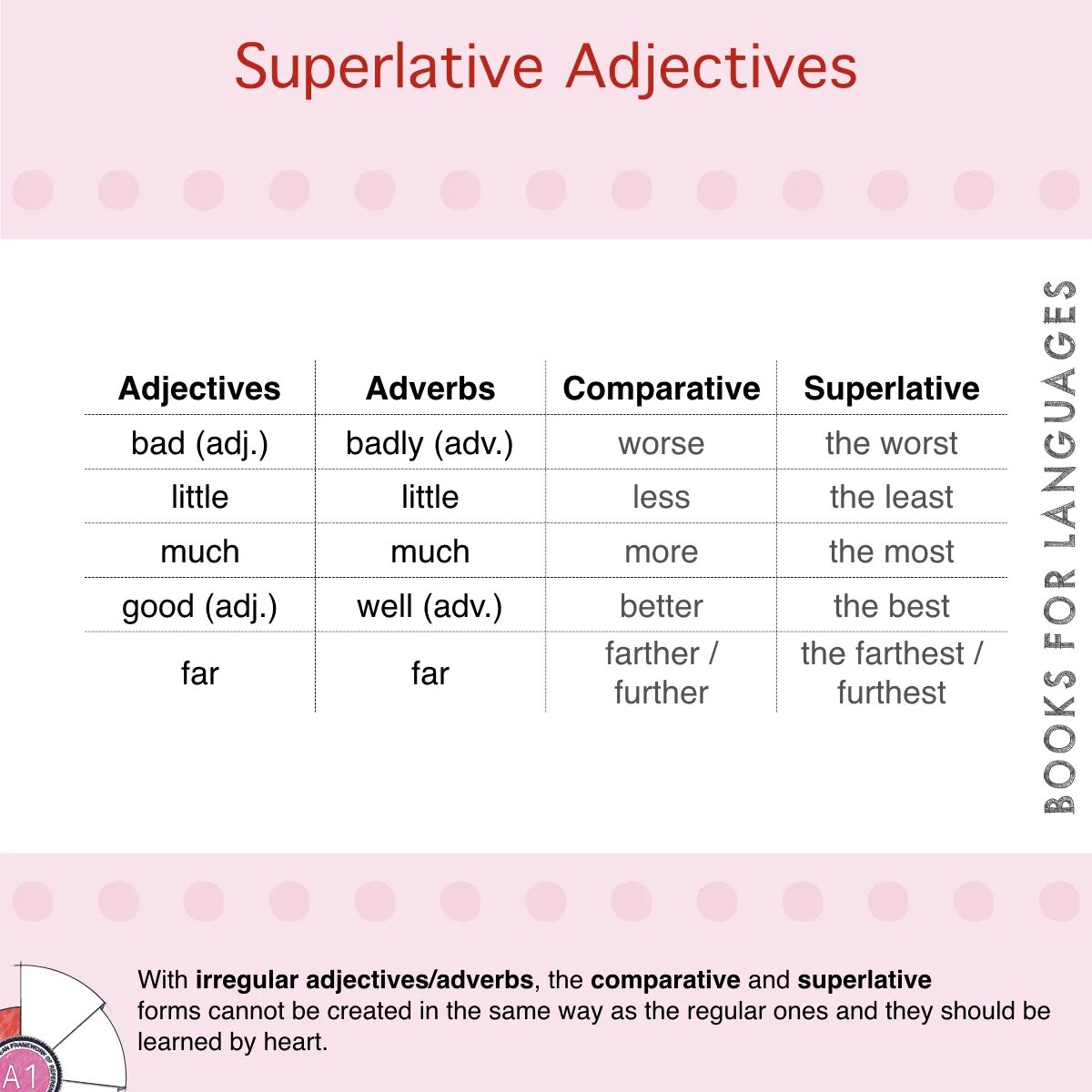 Adjective comparative superlative well. Adverb Comparative Superlative таблица. Comparative and Superlative forms. Comparatives and Superlatives. Superlatives в английском языке.