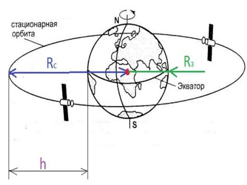 Радиус стационарных орбит. Стационарные орбиты. Стационарные орбиты атома. Стационарные орбиты водорода. Стационарная Орбита физика.