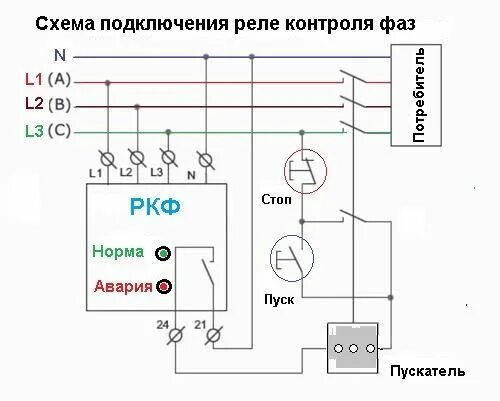 Реле контроля фаз CKF-BT